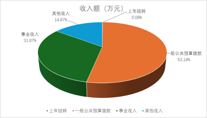2024年中国物流事业服务中心部门预算公开稿(1)4910