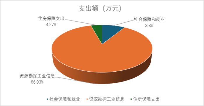 2024年中国物流事业服务中心部门预算公开稿(1)5068