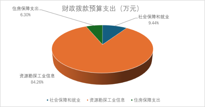 2024年中国物流事业服务中心部门预算公开稿(1)5285