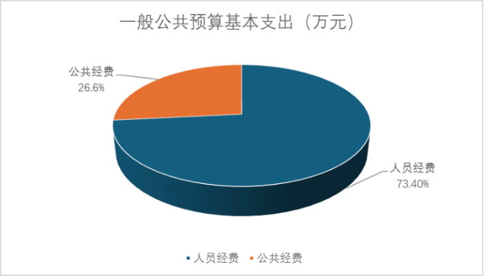 2024年中国物流事业服务中心部门预算公开稿(1)6088