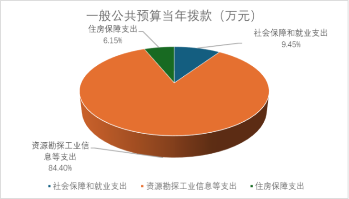 2024年中国物流事业服务中心部门预算公开稿(1)6397